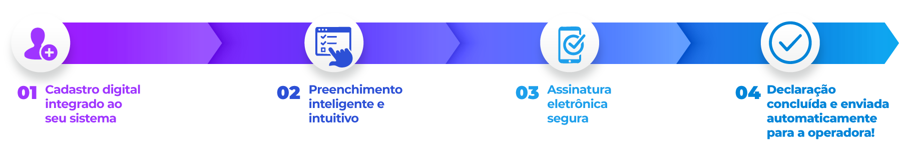 Comparação do processo manual vs utilizando Declaração de Saúde